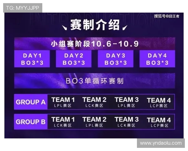 2025年英雄联盟电竞赛季全面升级全球赛事新挑战与精彩看点解析