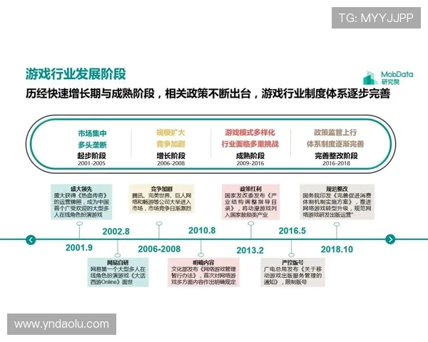 电竞产业崛起背后的机遇与挑战分析:从游戏赛事到职业发展路径探讨 电竞产业崛起背后的机遇与挑战分析:从游戏赛事到职业发展路径探讨