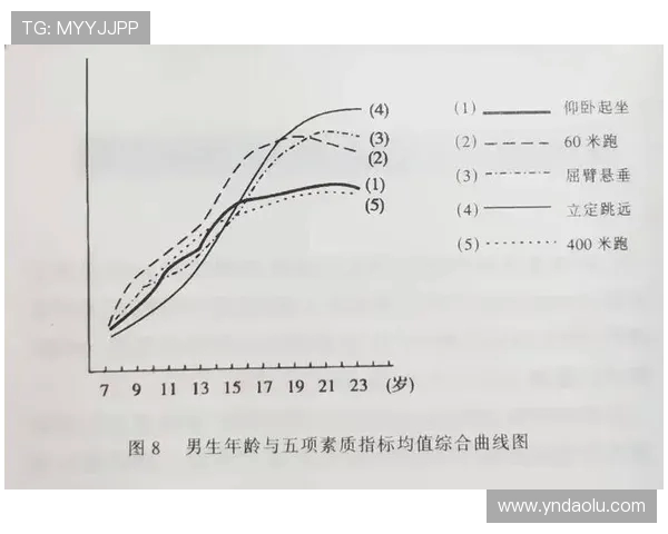 全面提升体能素质与竞技水平的科学训练方法与体育运动发展趋势分析 全面提升体能素质与竞技水平的科学训练方法与体育运动发展趋势分析