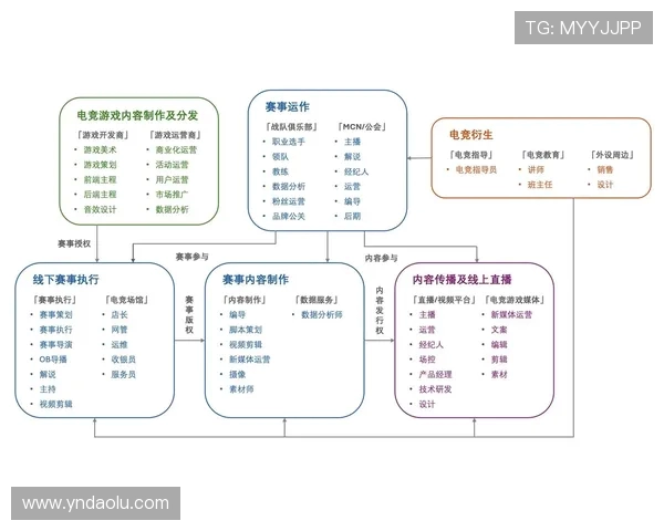 《电竞产业迅猛发展带动全球数字经济变革与文化创新》 《电竞产业迅猛发展带动全球数字经济变革与文化创新》