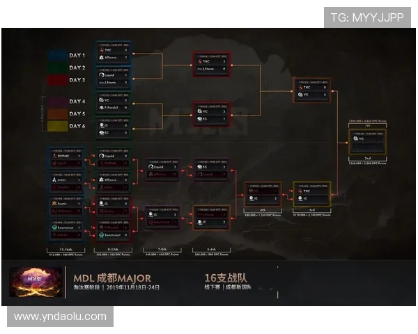 DOTA2巨献:深入解析IG战队的游戏意识与战略思维 DOTA2巨献:深入解析IG战队的游戏意识与战略思维