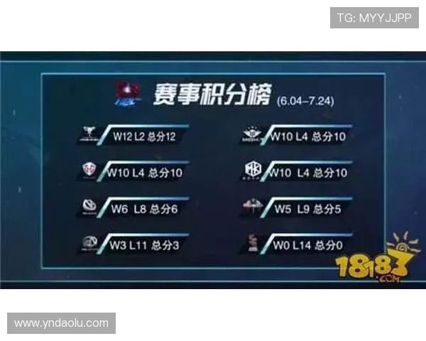 滑板精英赛最新积分榜揭晓西安街舞队以77分稳居第一